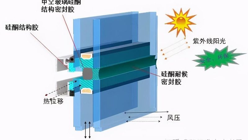 阳光房遮阳帘卷帘与百叶：性能对比与选型建议